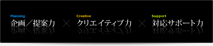 企画／提案力、クリエイティブ力、対応サポート力